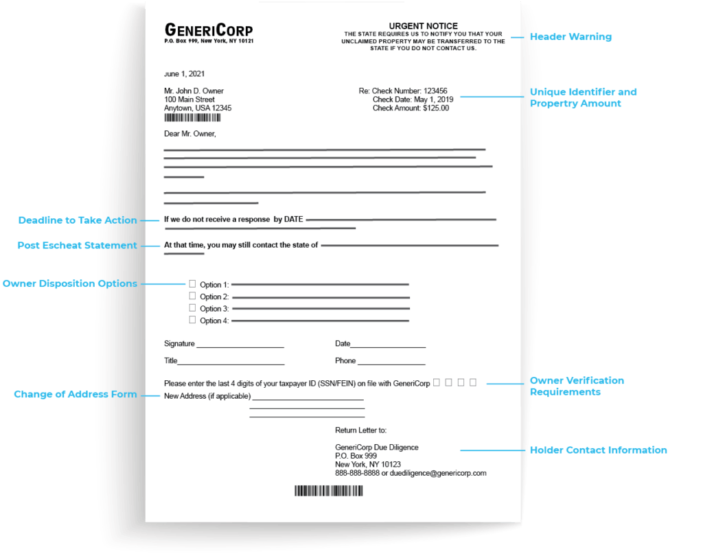 anatomy-of-a-due-diligence-letter-sovos