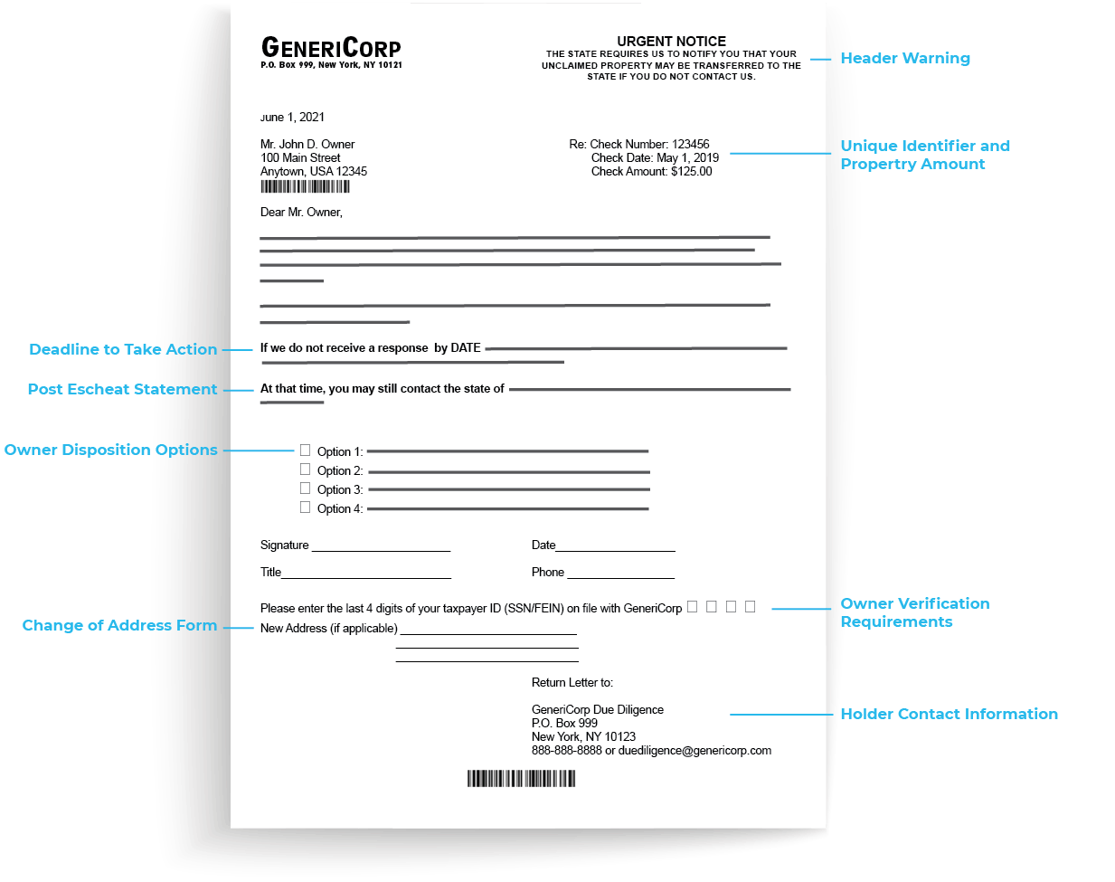 Anatomy of a Due Diligence Letter | Sovos